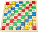 Rompe cabeza multiplicación