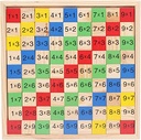 Rompe cabeza multiplicación